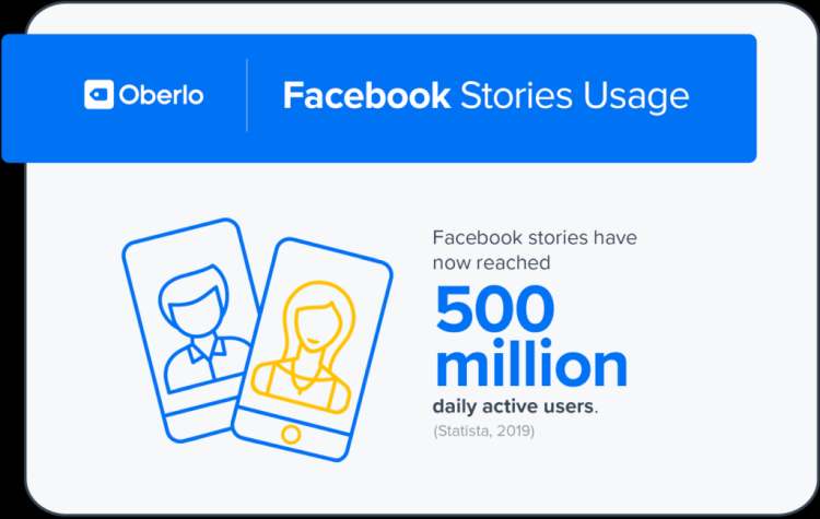 Facebook stories usage.