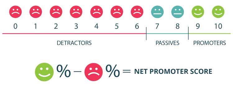 Net promoter score.