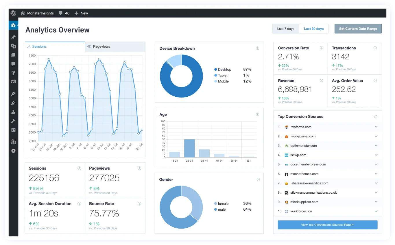 A dashboard with a number of graphs and data.