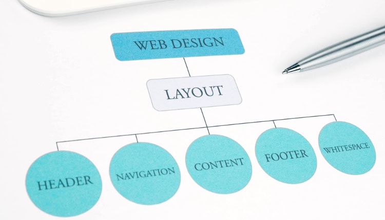 A web design flowchart diagram shows "Web Design"